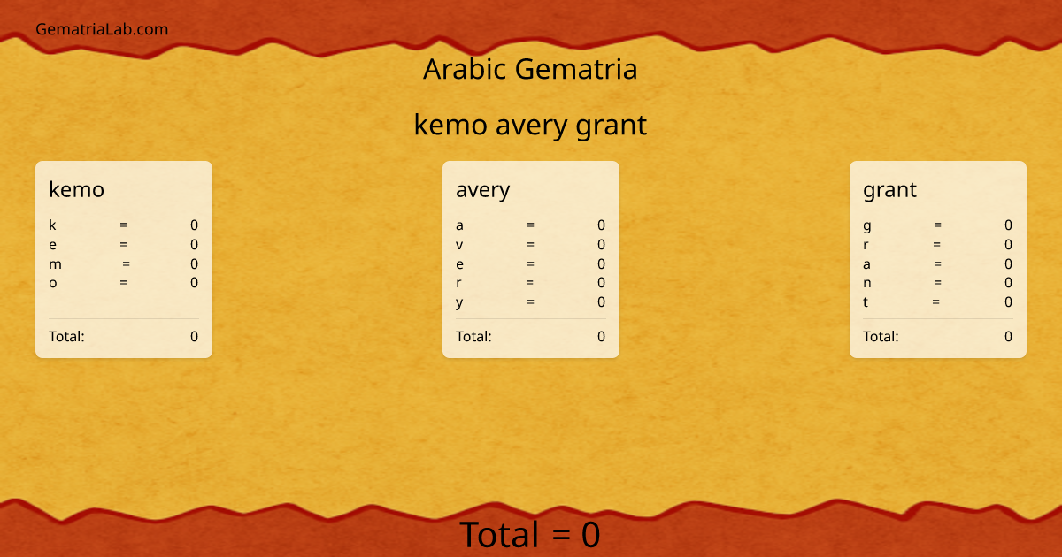 kemo avery grant in arabic Gematria